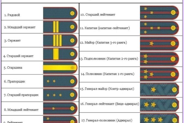 Кракен это даркнет